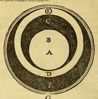 Picture 6 of 7 from Elementa sphæricæ doctrinæ, seu De primo motu: (1561), leaf 134