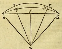 An illustration from Elementa sphæricæ doctrinæ, seu De primo motu: (1561)