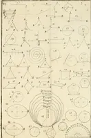 An illustration from Elementi d'architettura civile : con XVIII tavole in rame (1791)