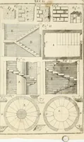 An illustration from Elementi d'architettura civile : con XVIII tavole in rame (1791)