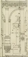 An illustration from Elementi d'architettura civile : con XVIII tavole in rame (1791)