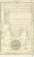 An illustration from Elementi d'architettura civile : con XVIII tavole in rame (1791)
