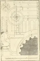 An illustration from Elementi d'architettura civile : con XVIII tavole in rame (1791)