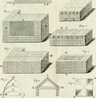 An illustration from Elementi di architettura civile (1765)