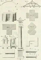 An illustration from Elementi di architettura civile (1765)