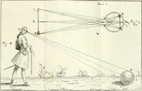 An illustration from Elementi di prospettiva : per uso degli architetti, e pittori (1747)