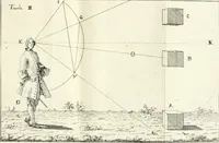An illustration from Elementi di prospettiva : per uso degli architetti, e pittori (1747)