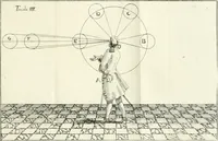 Picture 8 of 32 from Elementi di prospettiva : per uso degli architetti, e pittori (1747), leaf 42