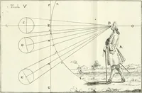 Picture 10 of 32 from Elementi di prospettiva : per uso degli architetti, e pittori (1747), leaf 46