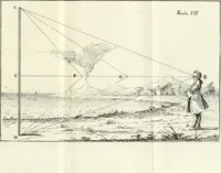 Picture 12 of 32 from Elementi di prospettiva : per uso degli architetti, e pittori (1747), leaf 50