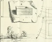 An illustration from Elementi di prospettiva : per uso degli architetti, e pittori (1747)