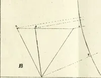 An illustration from Elementi di prospettiva : per uso degli architetti, e pittori (1747)