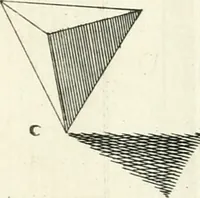 An illustration from Elementi di prospettiva : per uso degli architetti, e pittori (1747)