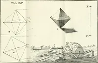 An illustration from Elementi di prospettiva : per uso degli architetti, e pittori (1747)