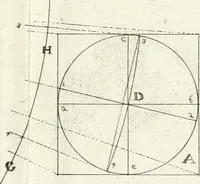 An illustration from Elementi di prospettiva : per uso degli architetti, e pittori (1747)