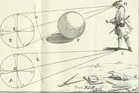 An illustration from Elementi di prospettiva : per uso degli architetti, e pittori (1747)