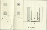 An illustration from Elementi di prospettiva : per uso degli architetti, e pittori (1747)