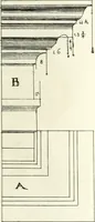 An illustration from Elementi di prospettiva : per uso degli architetti, e pittori (1747)