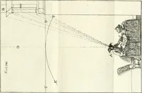 An illustration from Elementi di prospettiva : per uso degli architetti, e pittori (1747)