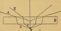 An illustration from Elementos de histología normal y de téchnica micrografica para uso de estudiantes (1897)