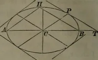 An illustration from Elements of analytical geometry and of the differential and integral calculus (1866)