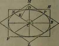 An illustration from Elements of analytical geometry and of the differential and integral calculus (1866)