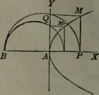 An illustration from Elements of analytical geometry and of the differential and integral calculus (1866)