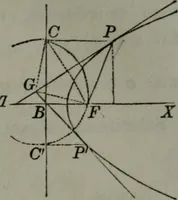 An illustration from Elements of analytical geometry and of the differential and integral calculus (1866)
