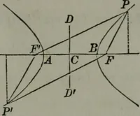 An illustration from Elements of analytical geometry and of the differential and integral calculus (1866)