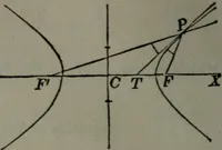 An illustration from Elements of analytical geometry and of the differential and integral calculus (1866)