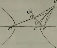 An illustration from Elements of analytical geometry and of the differential and integral calculus (1866)