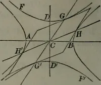 An illustration from Elements of analytical geometry and of the differential and integral calculus (1866)