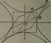 An illustration from Elements of analytical geometry and of the differential and integral calculus (1866)