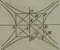 An illustration from Elements of analytical geometry and of the differential and integral calculus (1866)