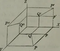 An illustration from Elements of analytical geometry and of the differential and integral calculus (1866)