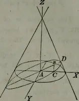 An illustration from Elements of analytical geometry and of the differential and integral calculus (1866)