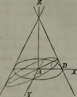 An illustration from Elements of analytical geometry and of the differential and integral calculus (1866)