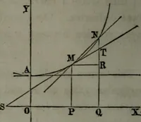 An illustration from Elements of analytical geometry and of the differential and integral calculus (1866)