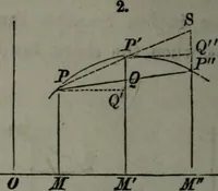 An illustration from Elements of analytical geometry and of the differential and integral calculus (1866)