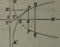 An illustration from Elements of analytical geometry and of the differential and integral calculus (1866)