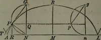 An illustration from Elements of analytical geometry and of the differential and integral calculus (1866)