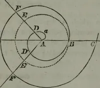An illustration from Elements of analytical geometry and of the differential and integral calculus (1866)