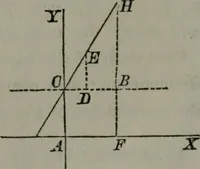 An illustration from Elements of analytical geometry and of the differential and integral calculus (1866)
