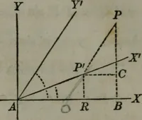 An illustration from Elements of analytical geometry and of the differential and integral calculus (1866)