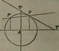 An illustration from Elements of analytical geometry and of the differential and integral calculus (1866)