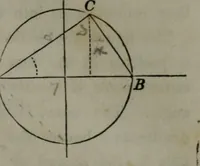 An illustration from Elements of analytical geometry and of the differential and integral calculus (1866)