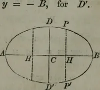 An illustration from Elements of analytical geometry and of the differential and integral calculus (1866)