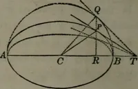An illustration from Elements of analytical geometry and of the differential and integral calculus (1866)
