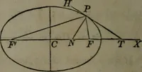 An illustration from Elements of analytical geometry and of the differential and integral calculus (1866)