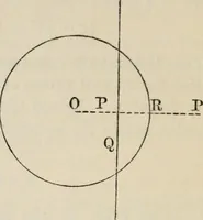 An illustration from Elements of analytic geometry (1884)